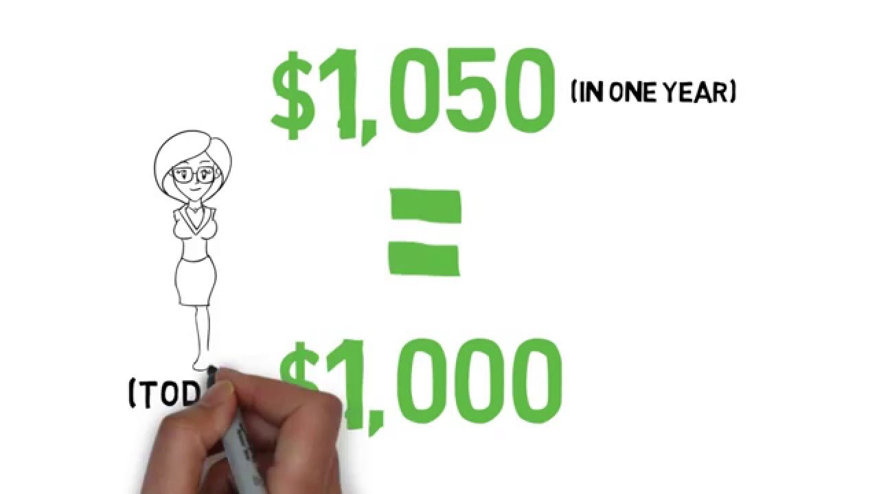 What is the Time Value of Money?