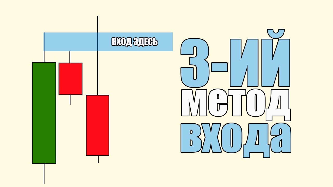 3-ий Тип Входа по Паттерну Fakey [Как Опередить Остальных]