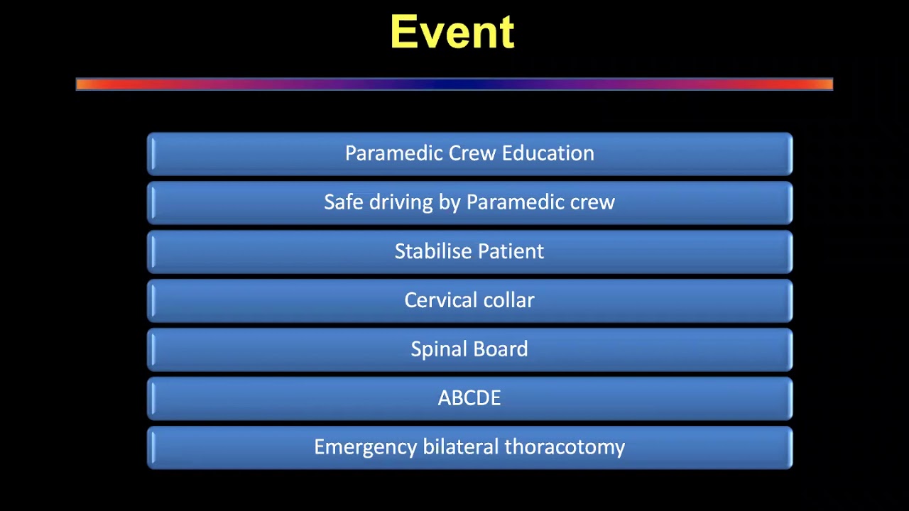 Thoracic Trauma