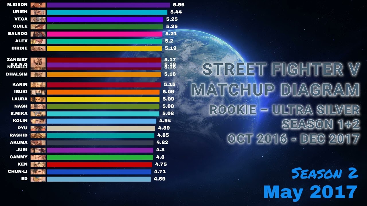 SFV Matchup Diagram — Rookie – Ultra Silver (Oct 2016–Dec 2017)