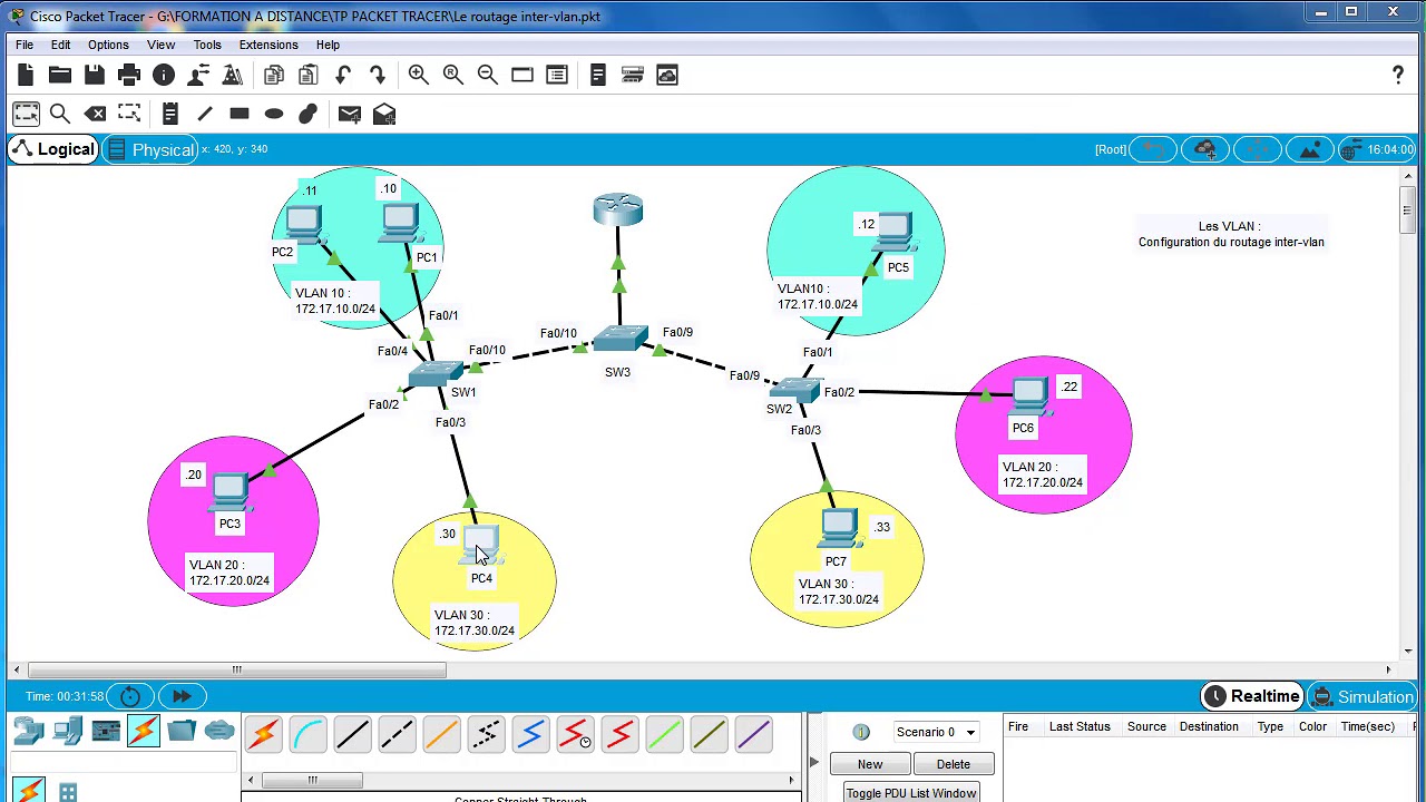 VLAN - Le routage inter-vlan
