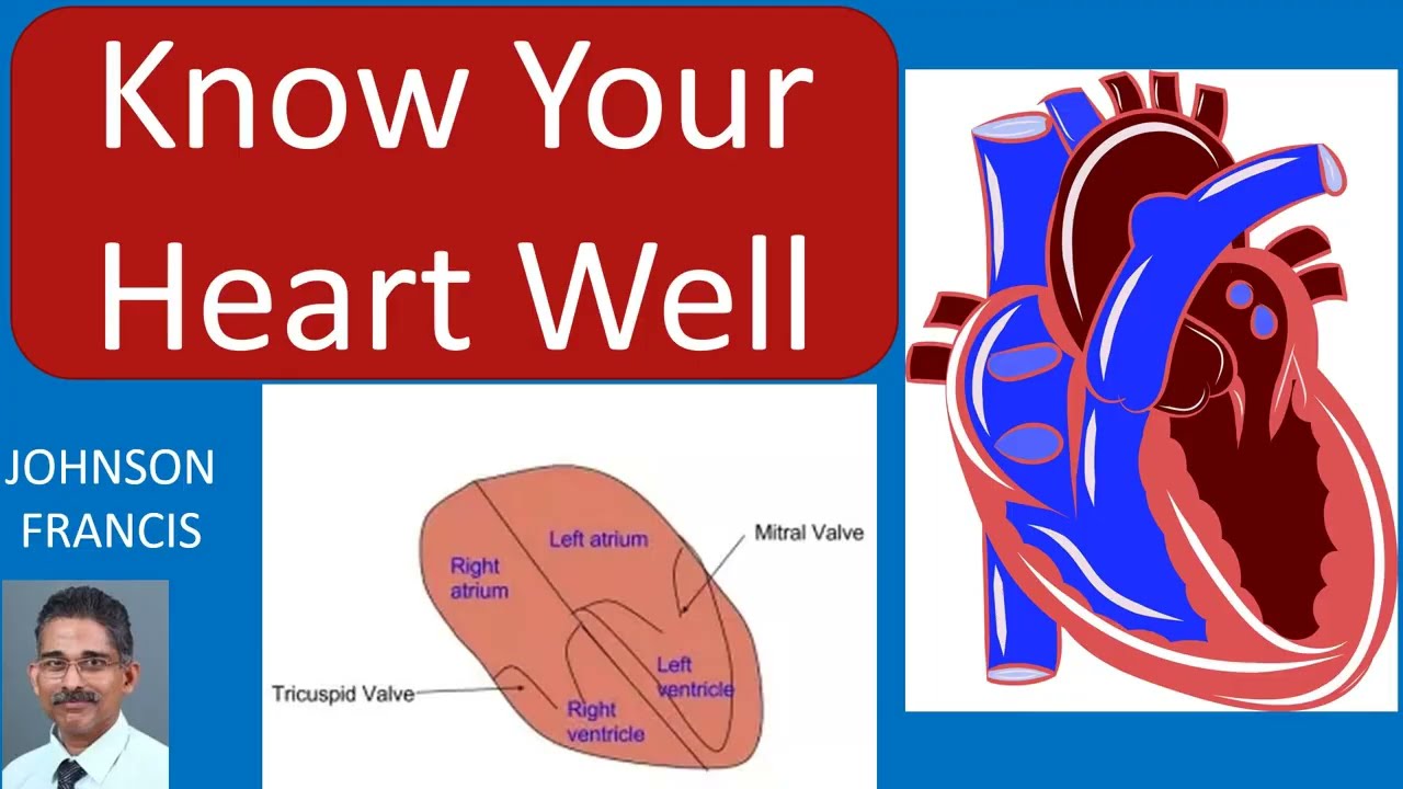 Know Your Heart Well