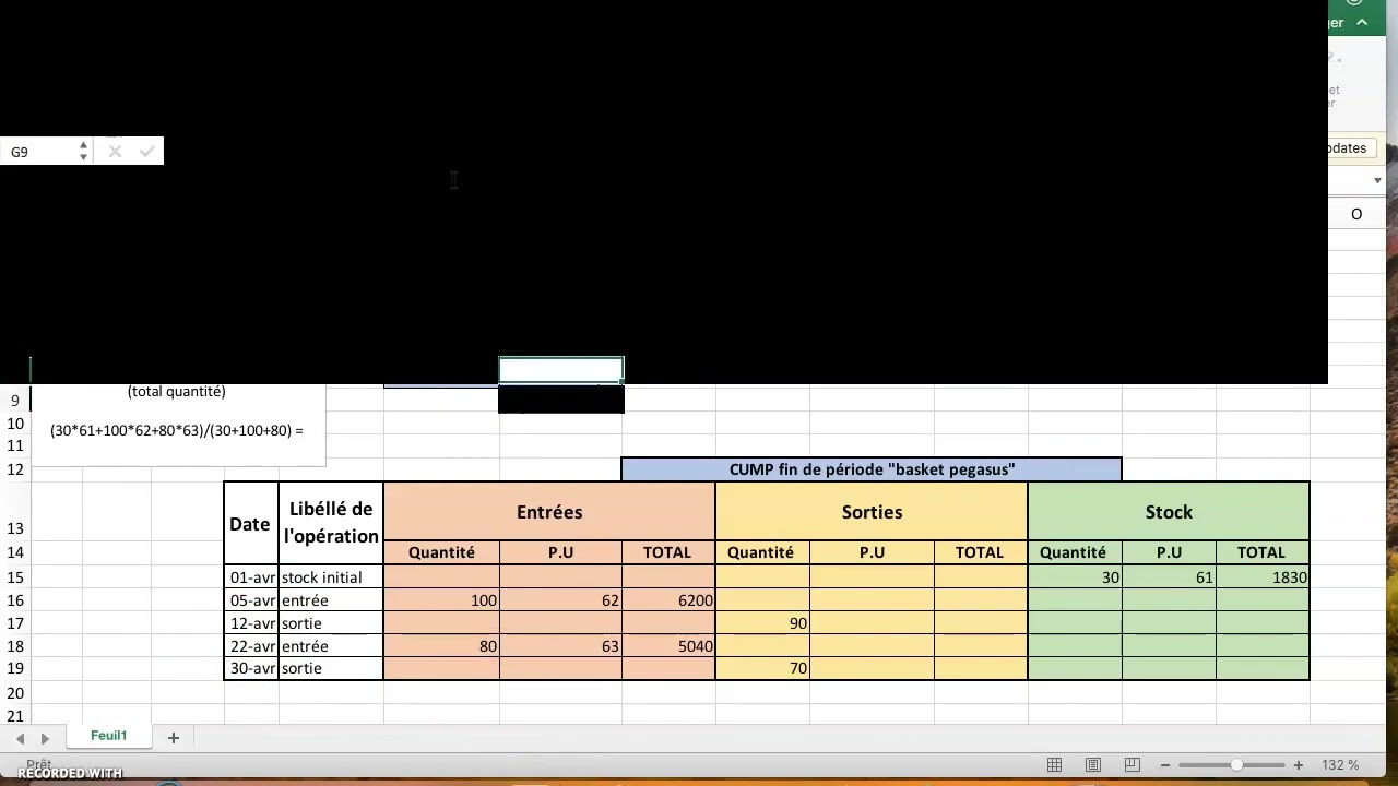 Gestion opérationnelle BTS MCO, Chap 2.1 : CUMP fin de periode
