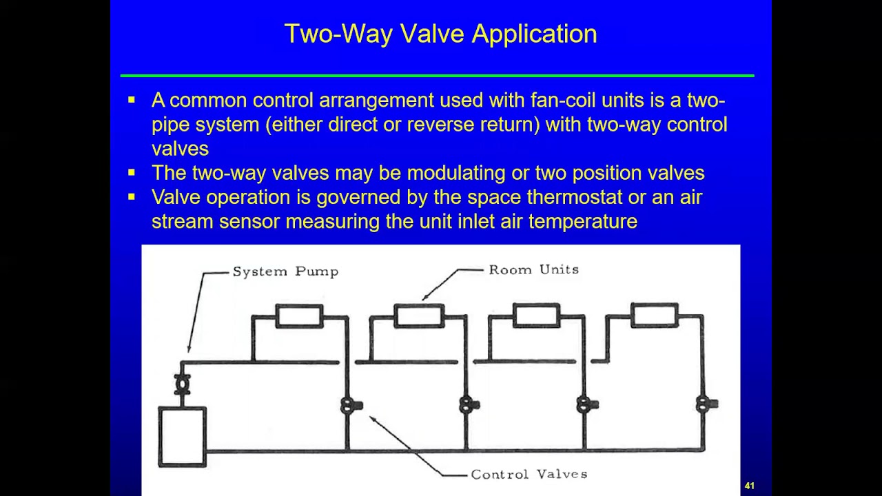 ME 4220 April 2 2020 Class   Control Valve Sizing   Lecture 3