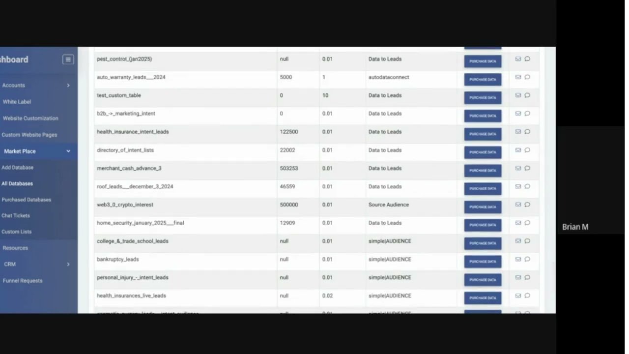 Best Lead Generation Companies:  How to Make $10k in 10 Days with Intent Data Leads?