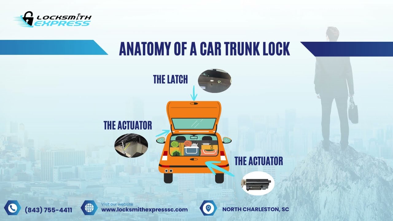 How to Troubleshoot and Fix Common Car Trunk Lock Issues