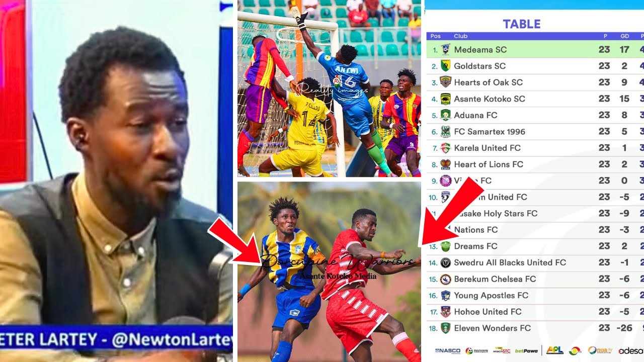 HEARTS OF OAK WERE LUCKY TO DRAW, KOTOKO BIG WIN, CAMARA & ZAKARIA👏 - ANALYSIS FROM WONTUMI SPORTS