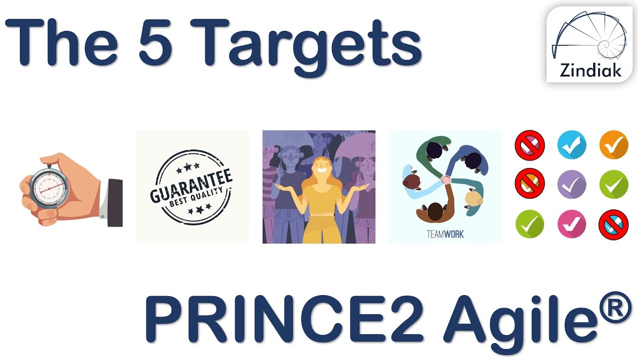 PRINCE2 Agile - The 5 Targets (11/40)