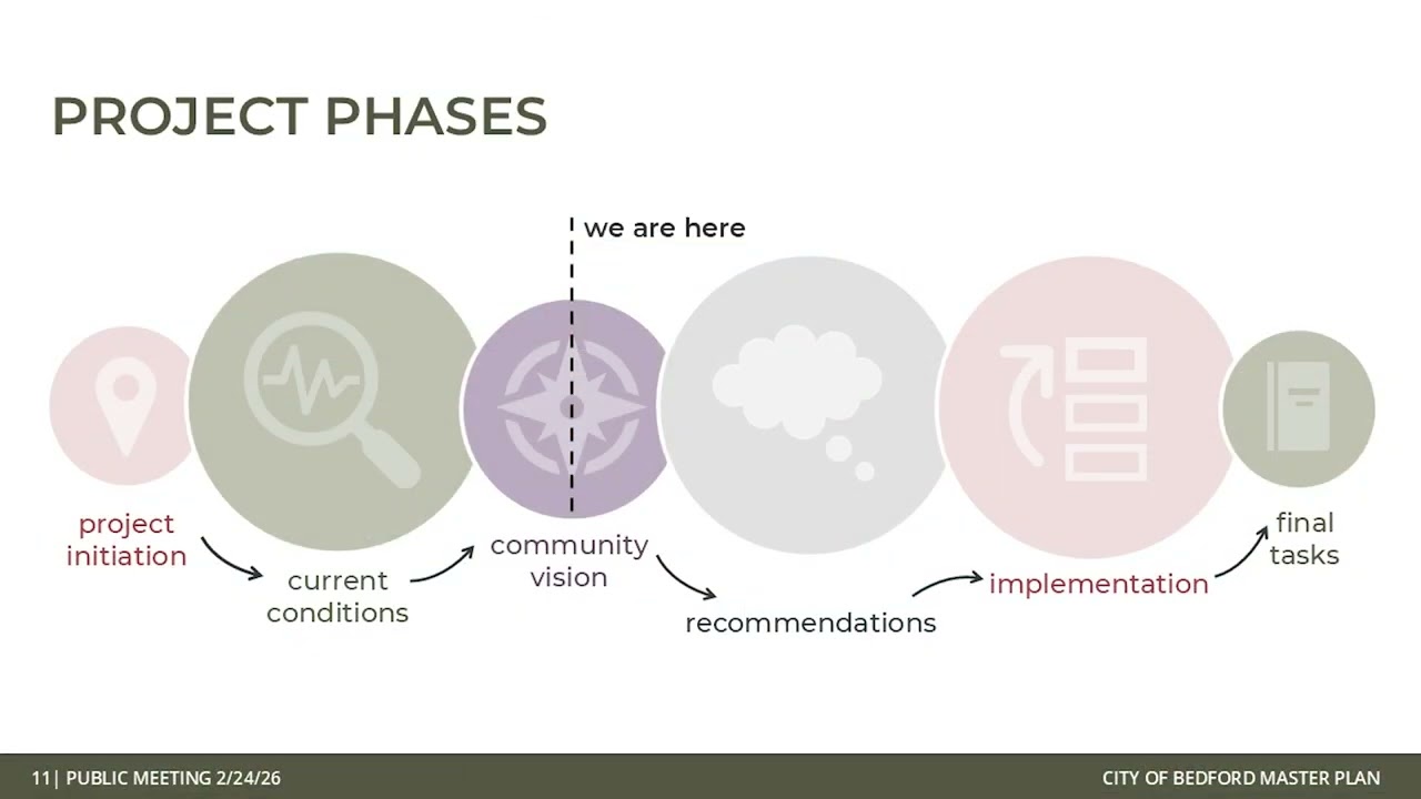 City of Bedford Master Plan w/Presentation