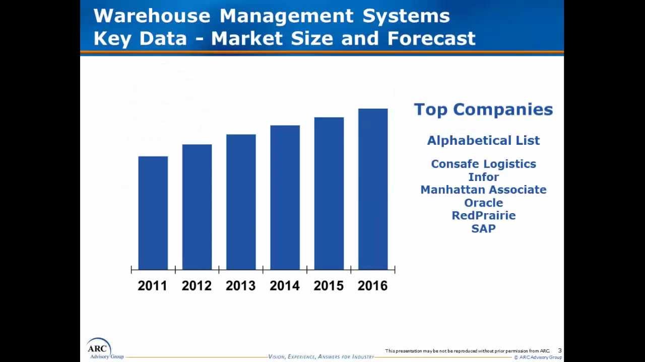 Warehouse Management Systems (WMS) Market Research Sales Video
