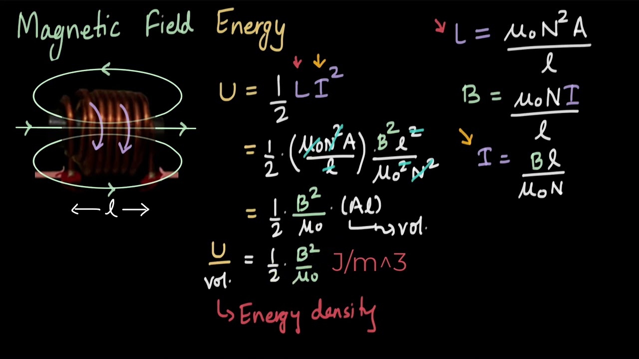 Energy density in Magnetic fields | Inductance | Physics | Khan Academy