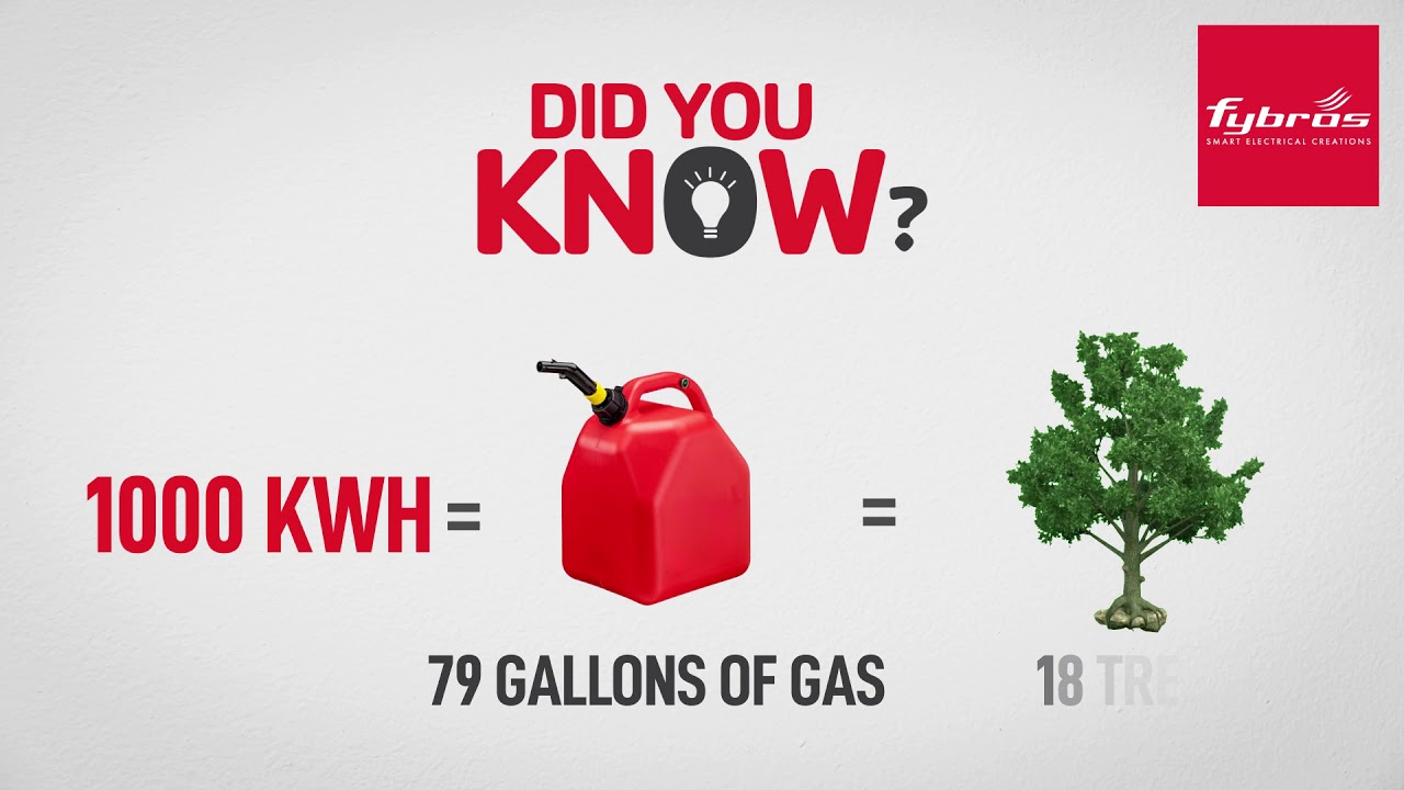 Help Save Energy and Environment | Fybros HitTheSwitch Campaign