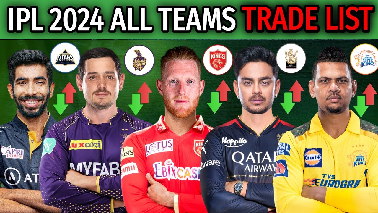 IPL 2024 | All Teams Trade Players List | All Trade Players in IPL 2024 | IPL Trade Players