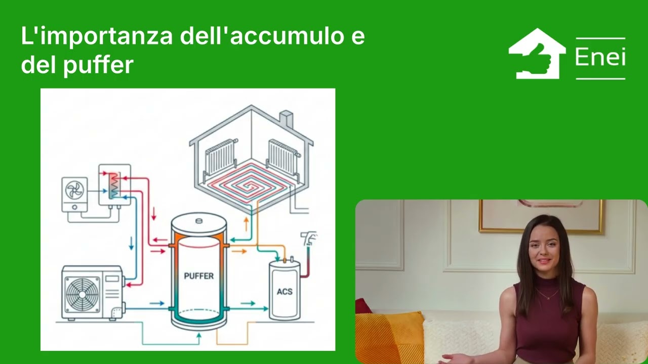 Spiegazione sulle pompe di calore