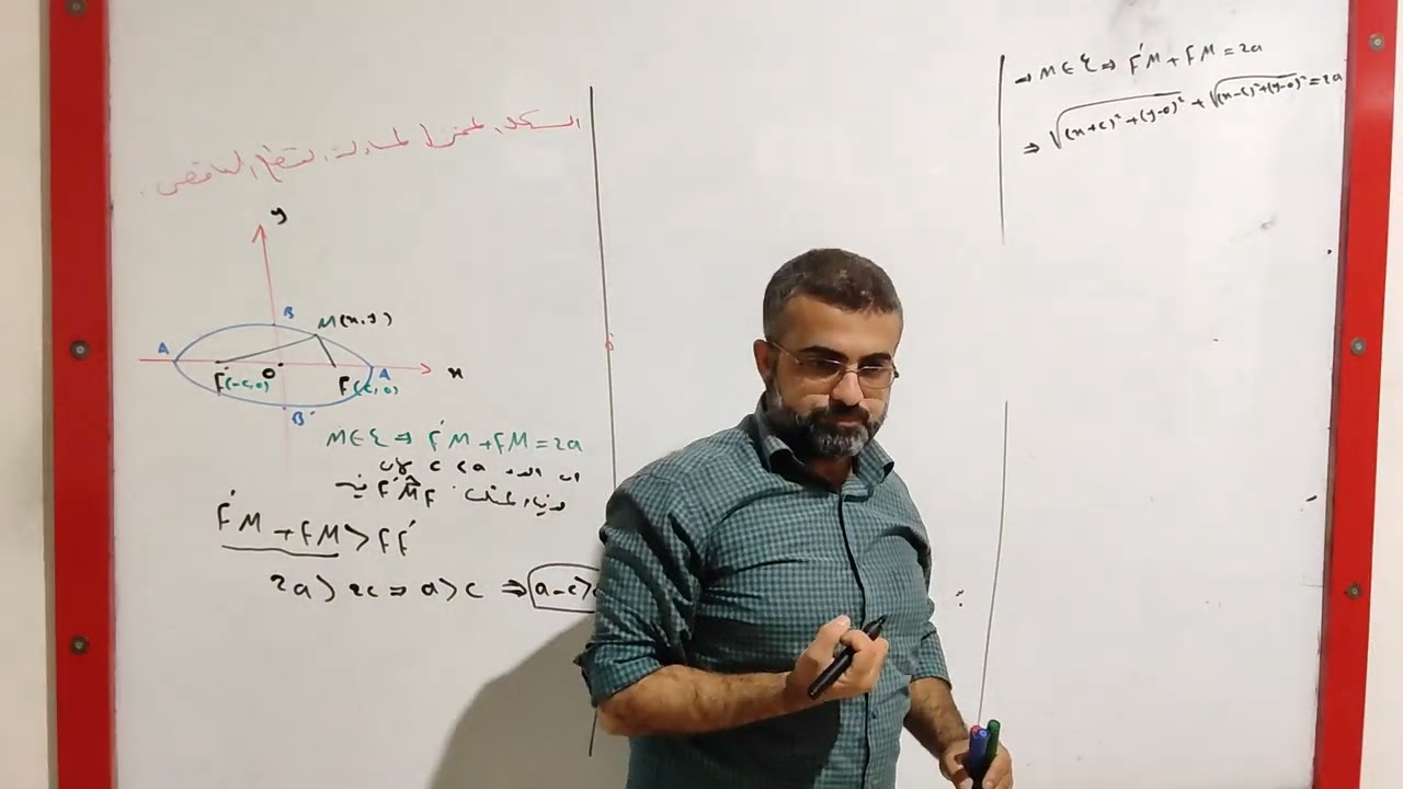 القطع الناقص واستنتاج معادلته المختزلة