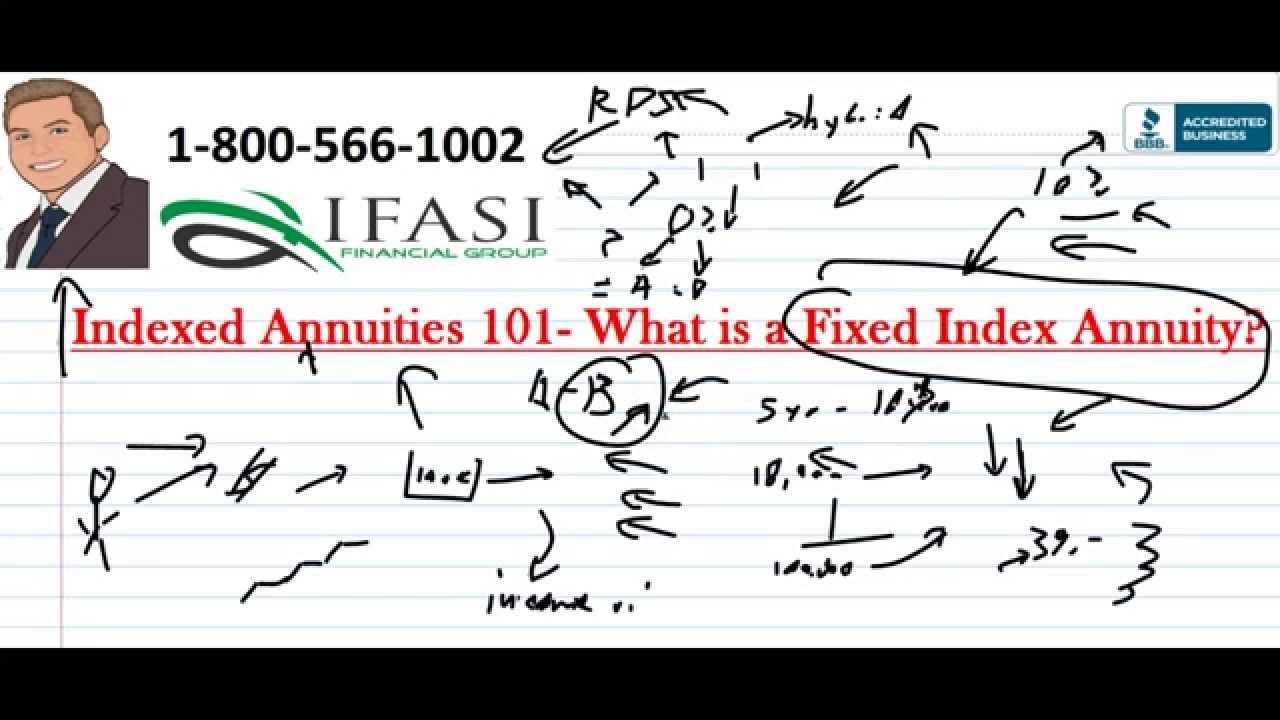 Indexed Annuities - What is a Fixed Index Annuity