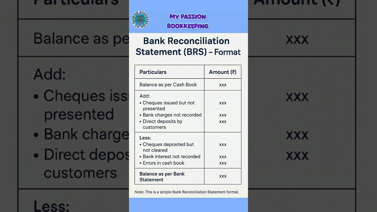 Bank Reconciliation Statement BRS Format #accounting #basisofaccounting #bookkeeping #reconciliation