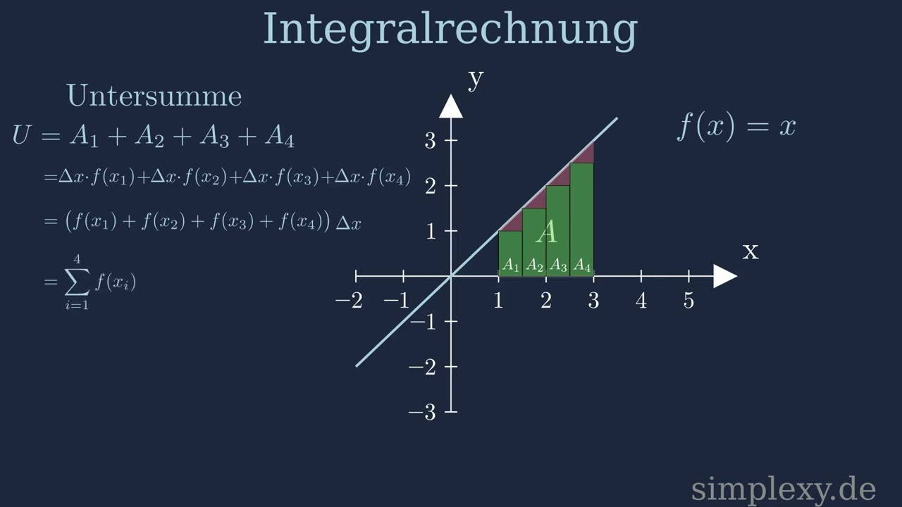 Obersumme und Untersumme ?häää!!! Allgemeine Formel Herleitung - Streifenmethode - simplexy.de
