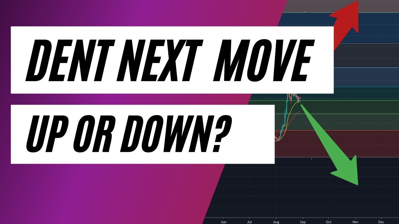 DENT COIN PRICE PREDICTION - 11000 X - TECHNICAL ANALYSIS
