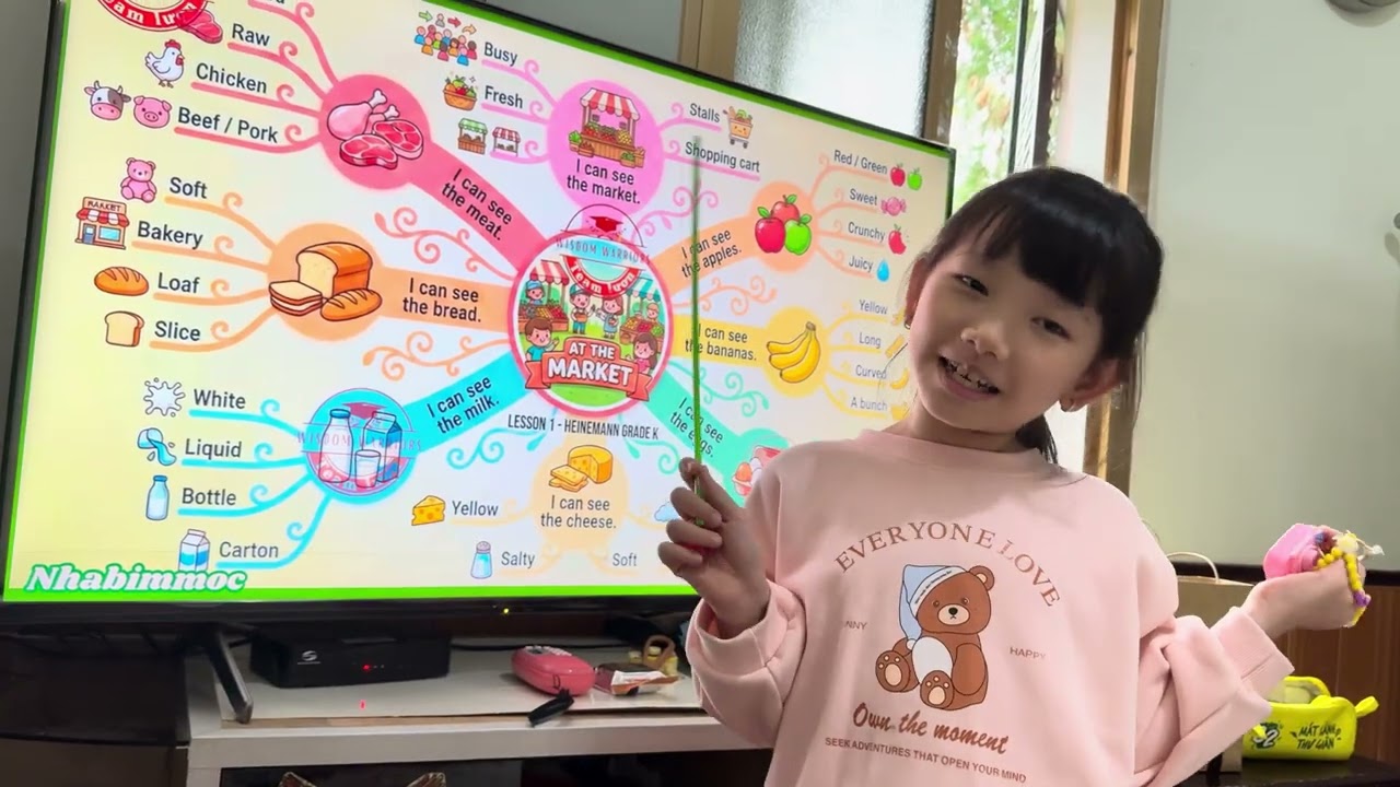 #01 At the market|Heinemann Grade K| Mind map