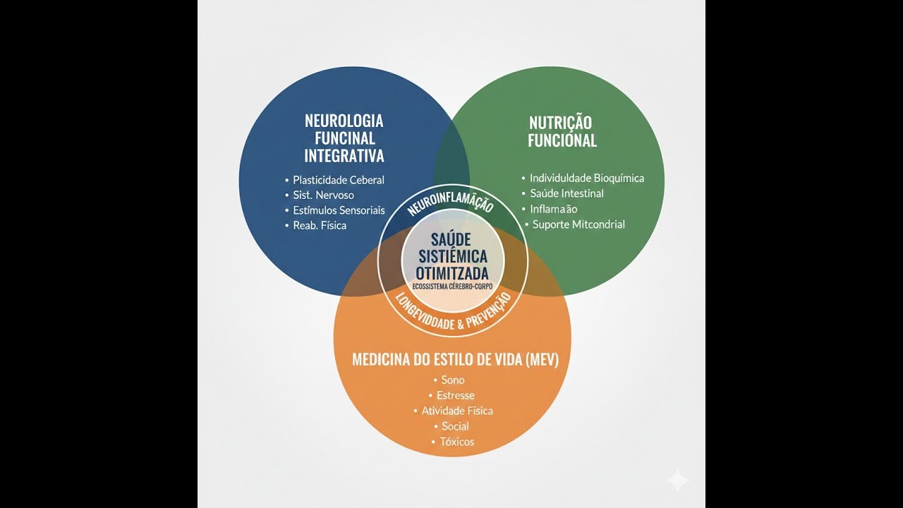 NEUROLOGIA PARA LEIGOS