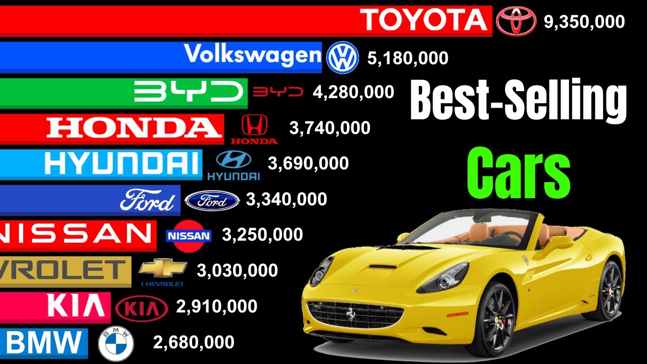 Top 20 Best-selling Car Brands in the World of All Time