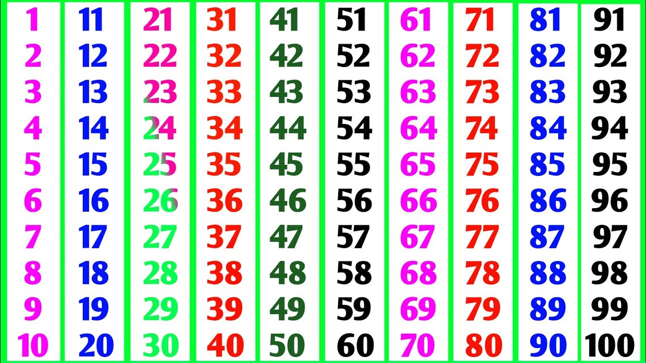 गिनती | 1 se 100 tak ginti hindi mein | 1 to 100 counting in hindi | 1 se 100 tak hindi ginti #ginti