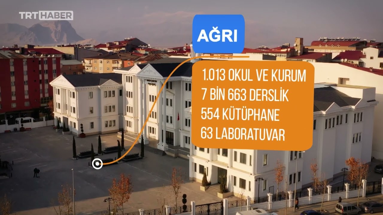 Şehirlerimizle T&uuml;rkiye 2024 - Ağrı