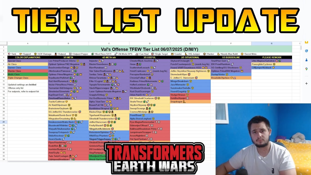 Tier List UPDATED for Balance Patch - Transformers Earth Wars