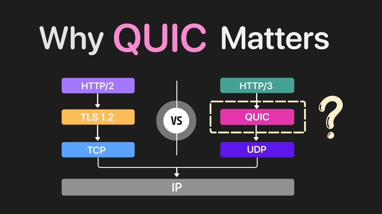 Протокол QUIC: более быстрая и интеллектуальная передача данных в интернете.