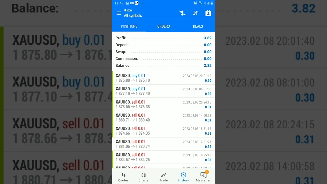 XAUUSD Scalping Strategy. 100% confirm trades