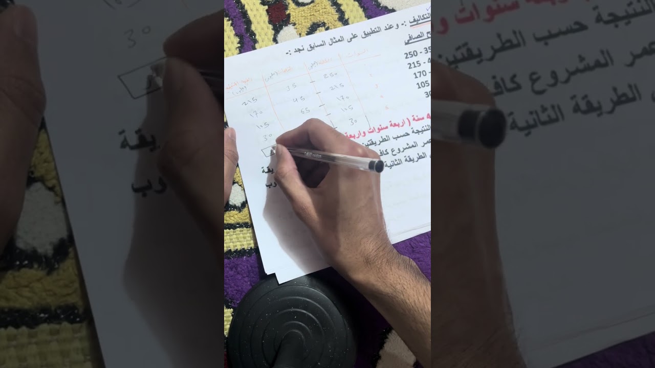 تقيم مشاريع | فترة الاسترداد بطريقة خصم التكاليف