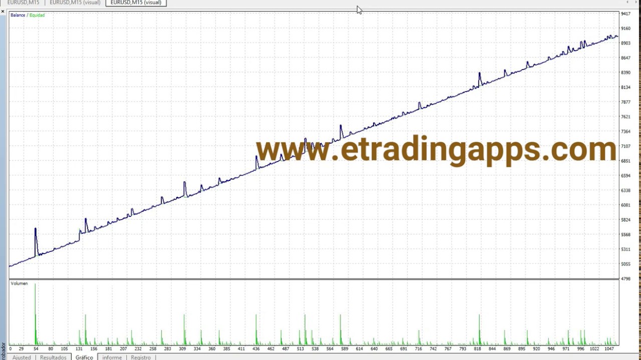 Predator Martingala. Expert Advisor Metatrader 4 - Robot EA MT4