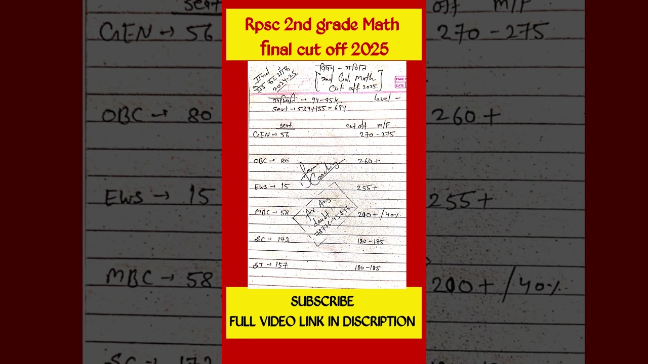 Rpsc 2nd grade math cut off 2025 | 2nd grade cut off 2025 | Rpsc 2nd grade 2025