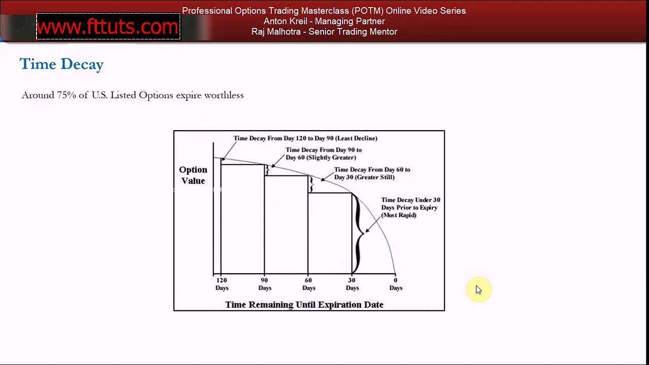 POTM video 05 Marginal Benefits of Options Trading 2 &ndash; Disadvantages