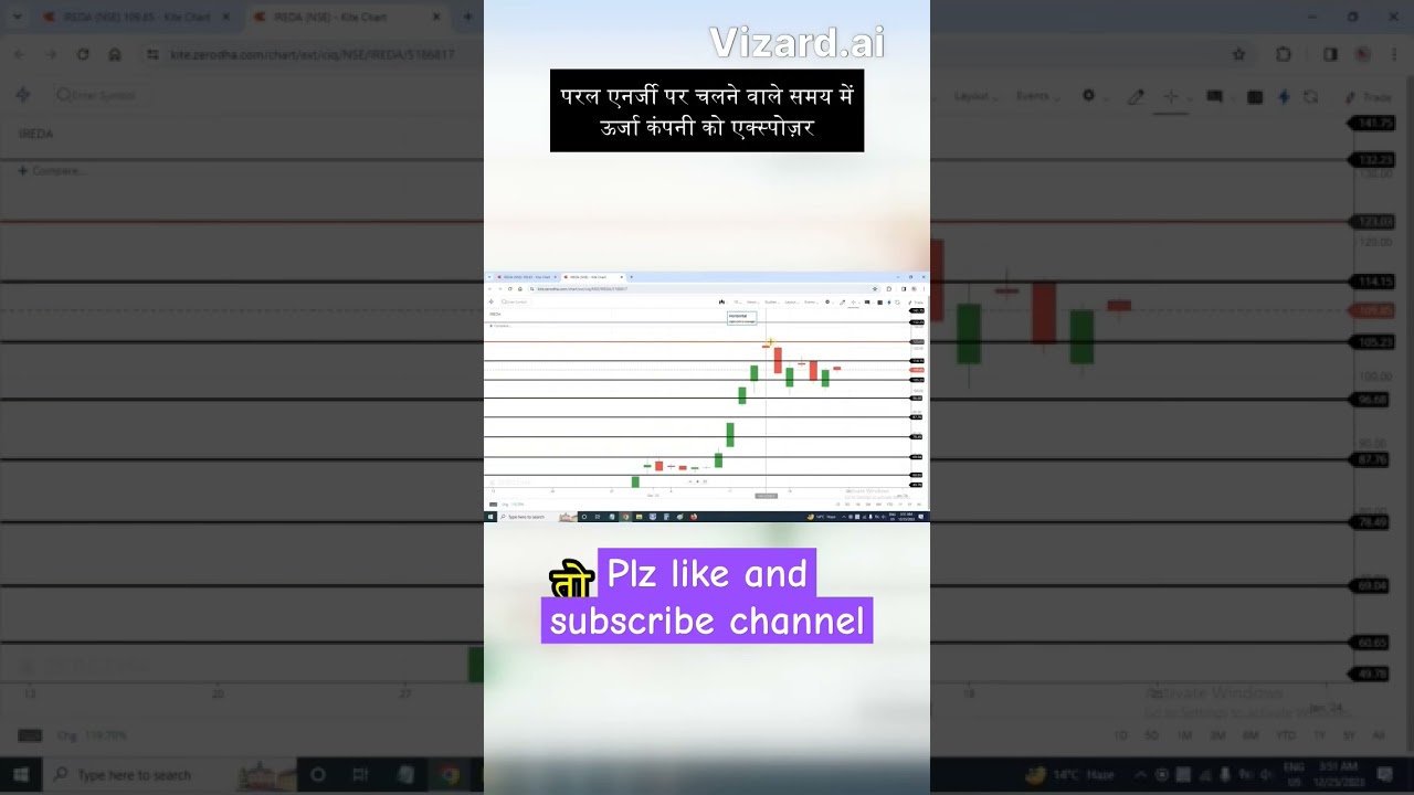 how to identify trend in intraday trading IREDA STOCK  #stockmarkets #niftyandbankniftyanalysis