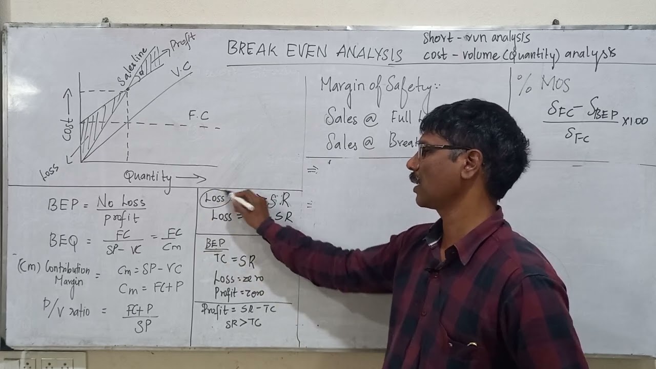 IE26 PRODUCTION PLANING AND CONTROL | BREAK EVEN ANALYSIS