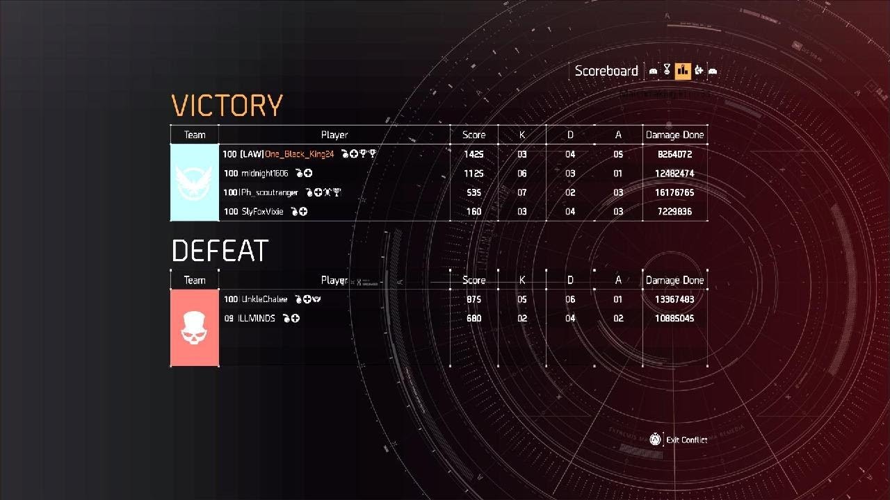 Tom Clancy's The Division 2 conflict Gameplay
