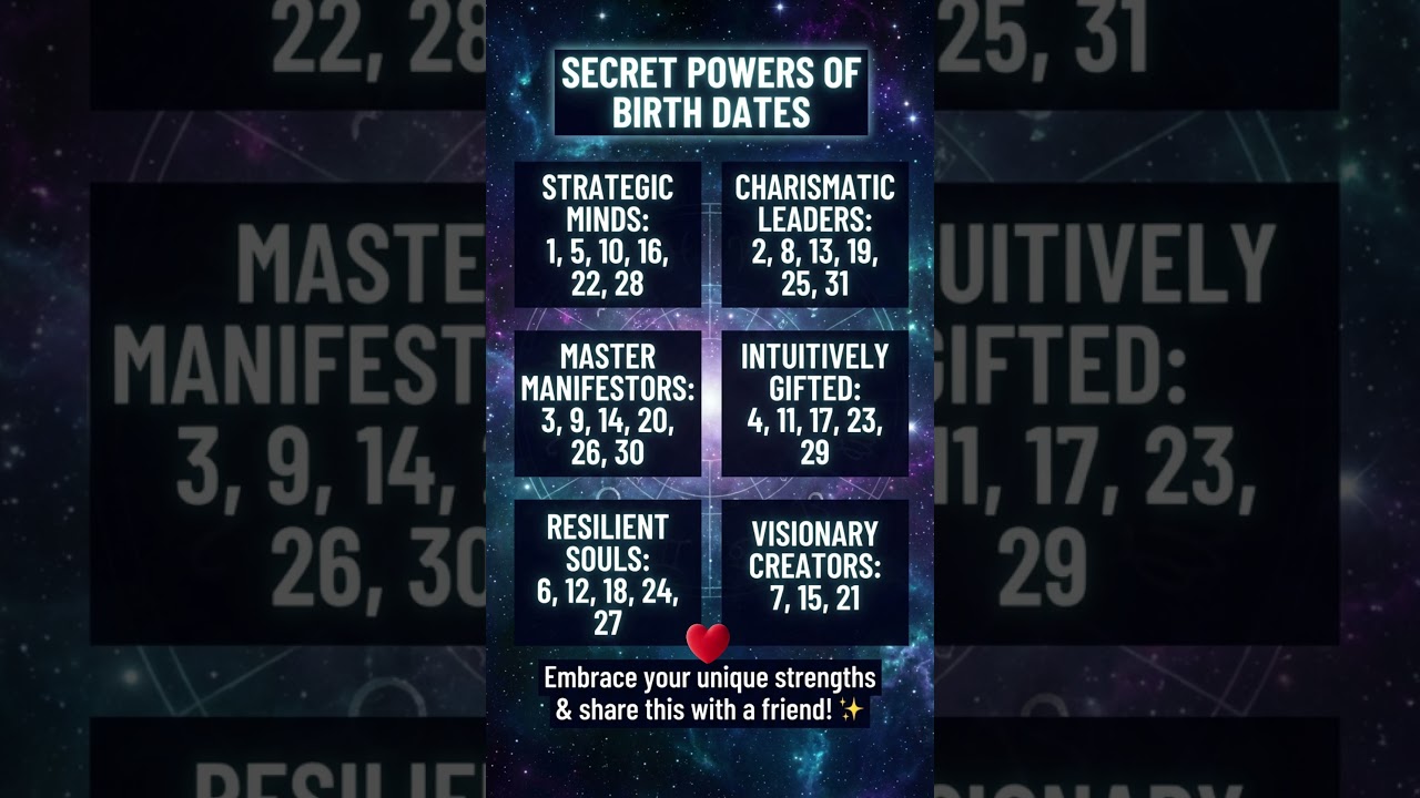 ✨ SECRET POWERS OF BIRTH DATES ✨ 