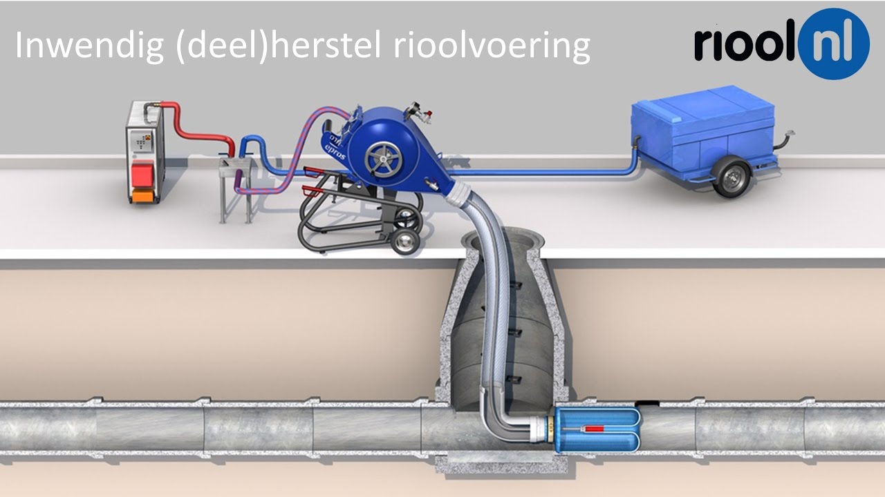 Herstel rioolvoering door Riool.nl. Relining