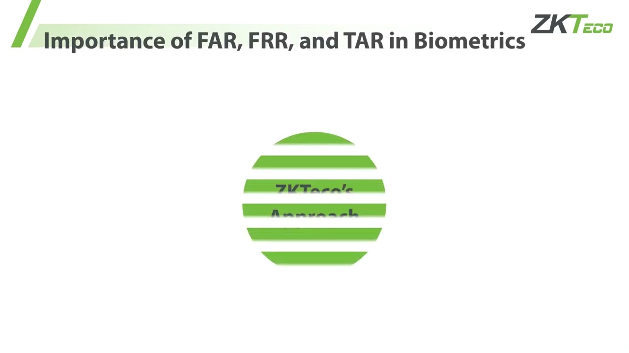 Understanding FAR, FRR, and TAR in Biometrics Accuracy