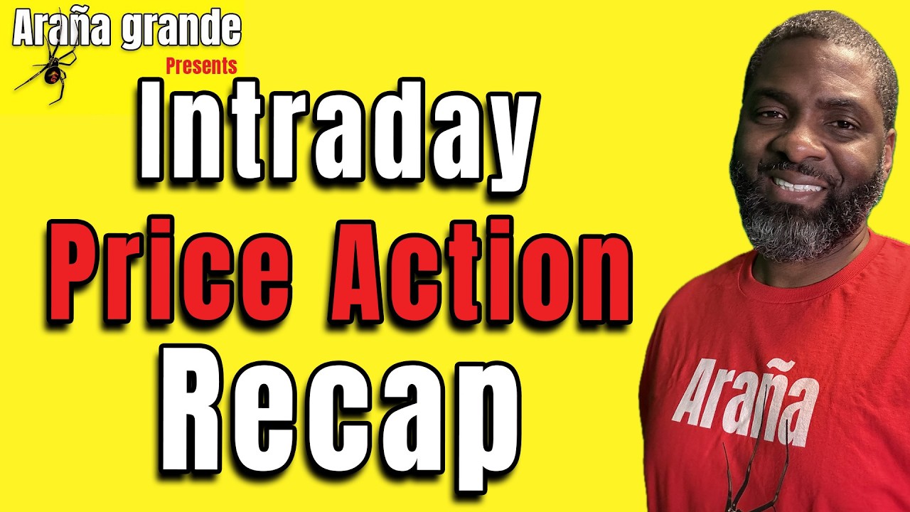 Price Action Recap (3/6/26)