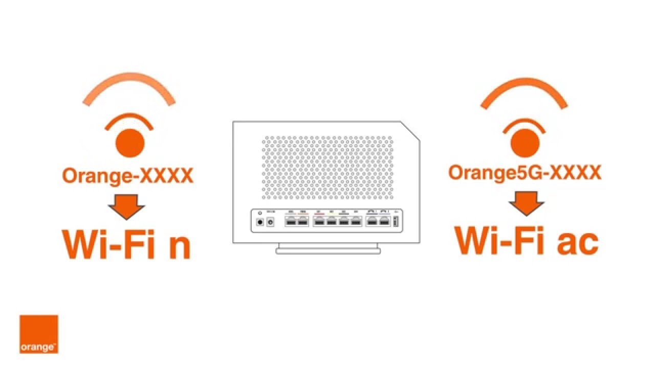 ¿Cómo aprovechar y configurar las redes Wi-Fi del router Livebox Next de Orange?