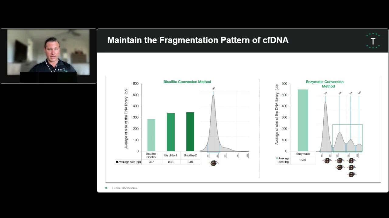 Improving targeted methylation sequencing