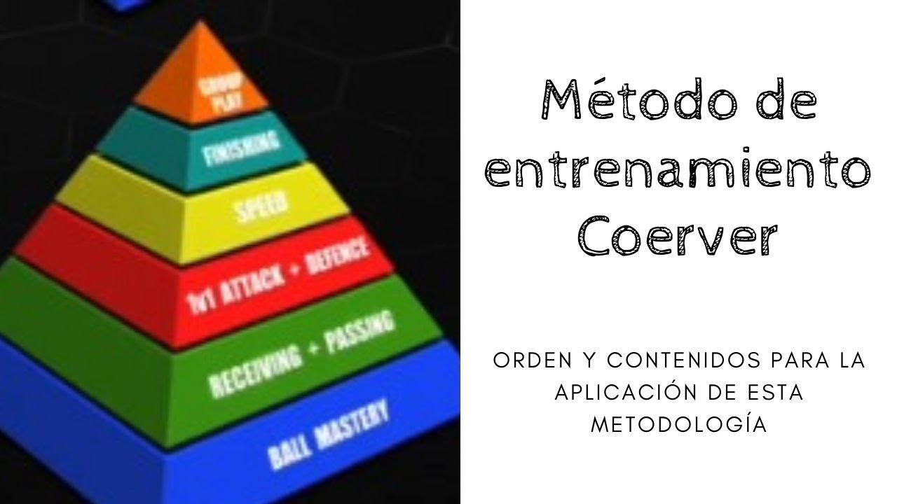 Método de ENTRENAMIENTO COERVER para futbolistas. El ABC para entenderlo.
