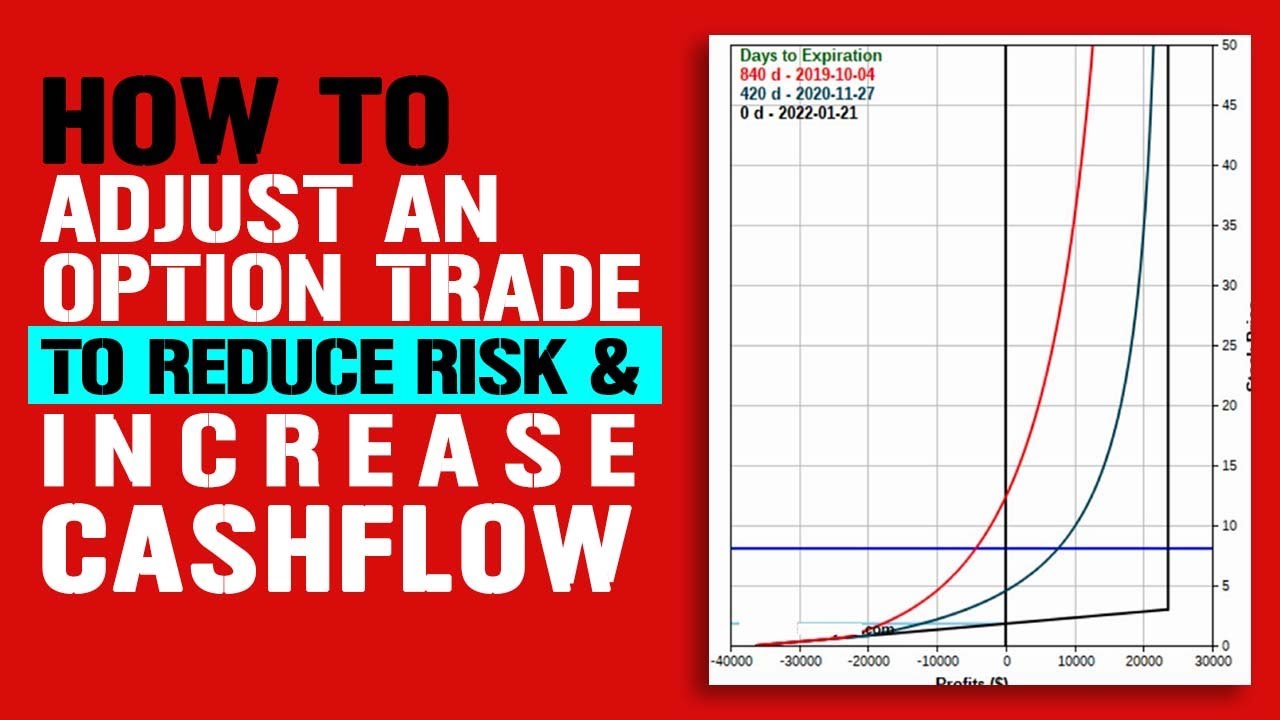 [Options] Adjusting An Option Trade: To Reduce Risk and Increase CashFlow