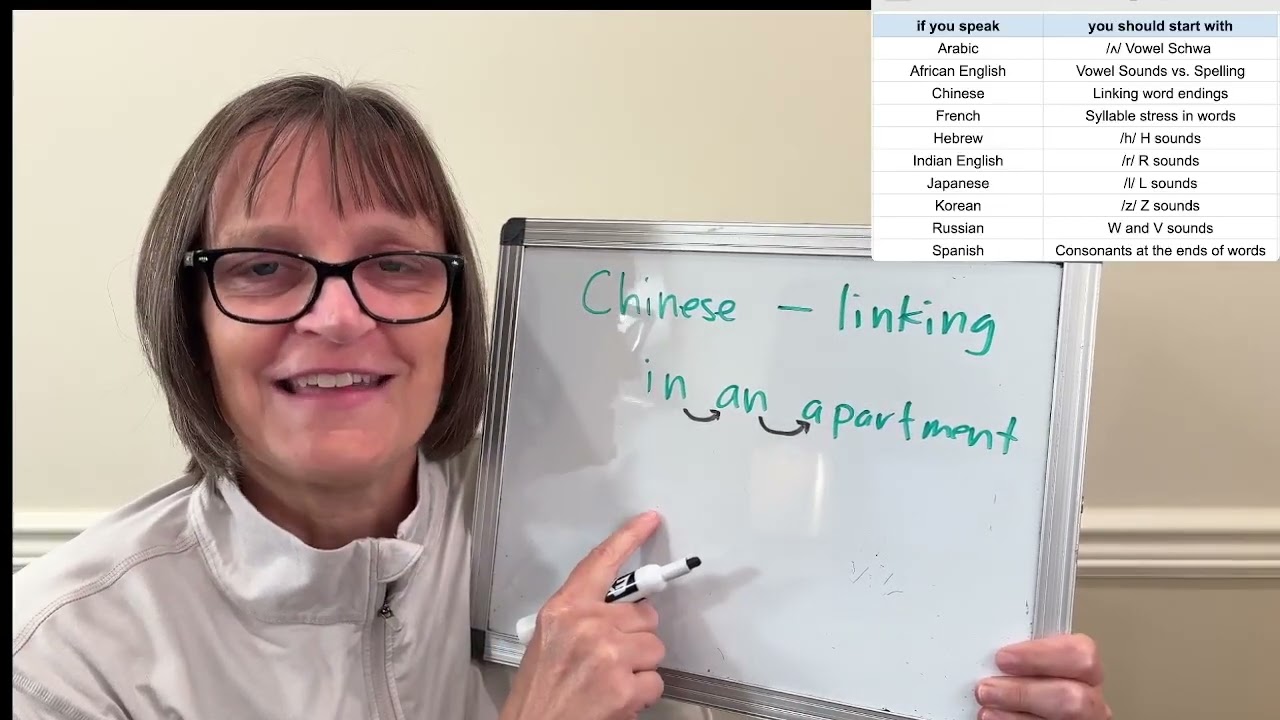 American Accent Training: Where to Start Based on Your Native Language (Best Guide!)