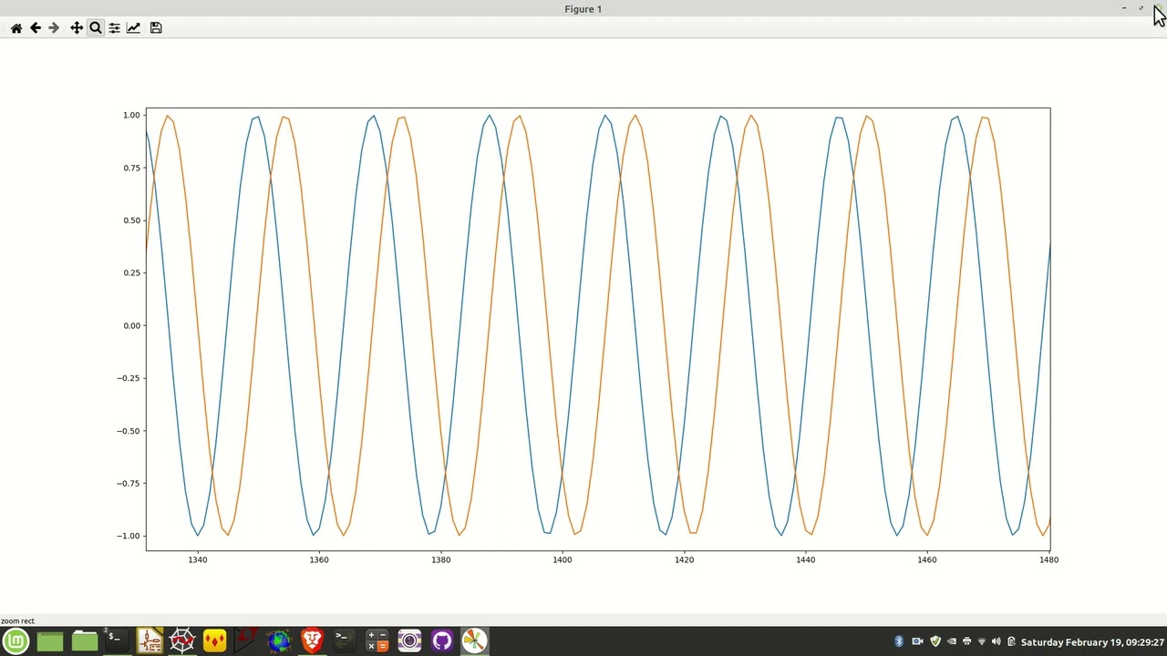 Hilbert FIR Filter for 90 Degree Shift using Python
