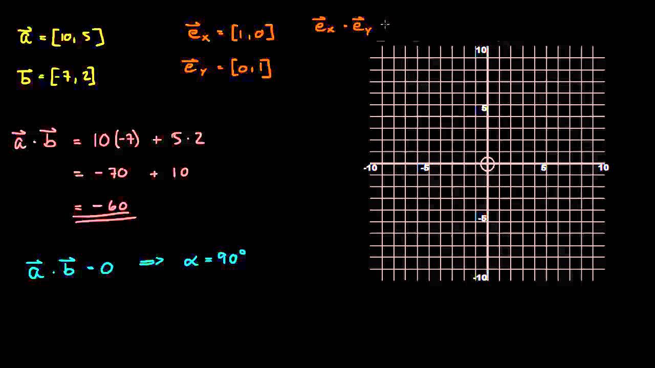6.4 - Skalarproduktet, algebraisk definisjon (R1)