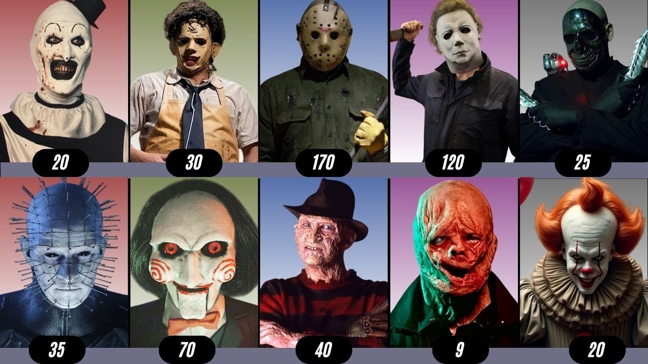 All Horror Characters | Weapons and Kill Counts